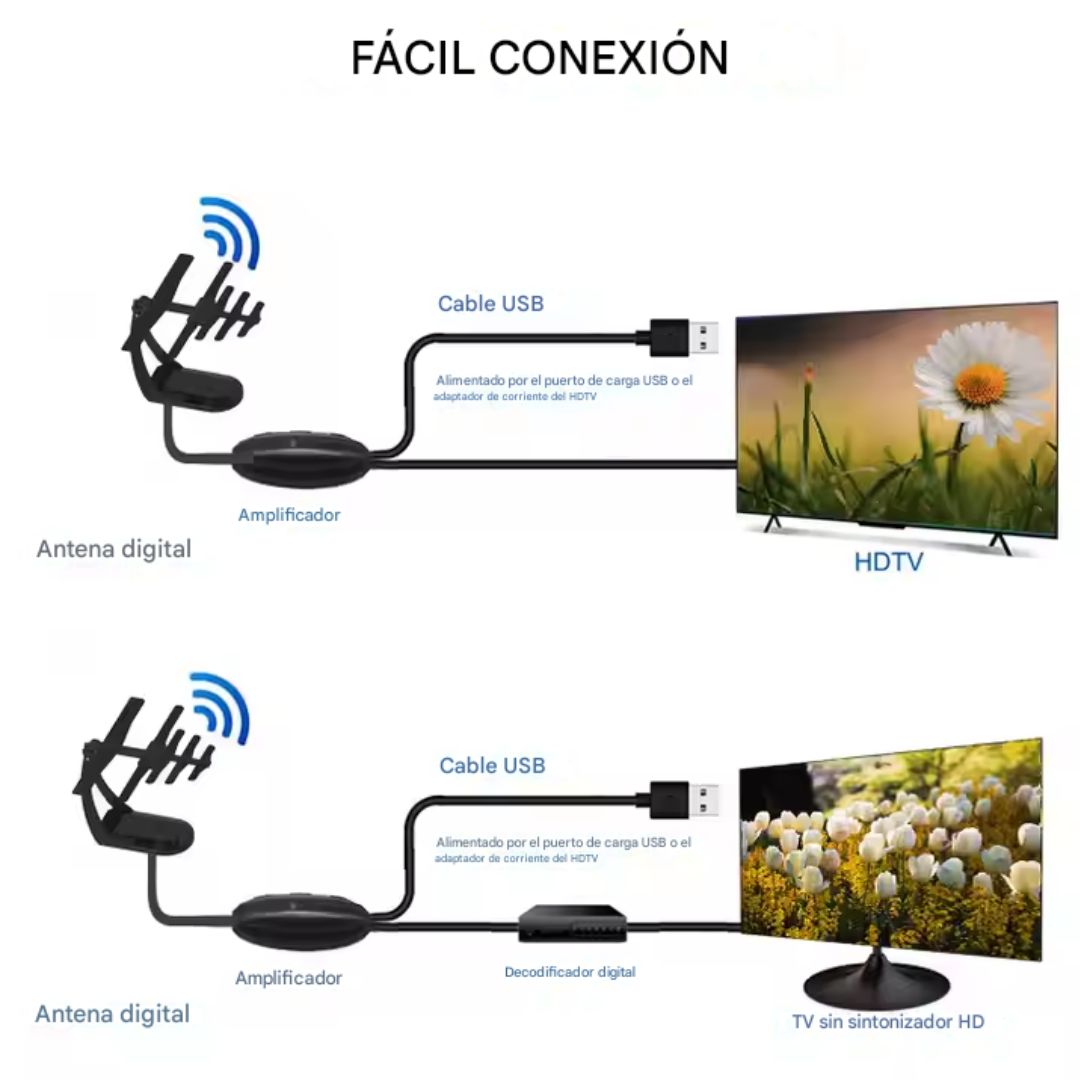 ANTENA HD TV